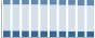 Grafico struttura della popolazione Comune di Soleminis (SU)