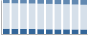 Grafico struttura della popolazione Comune di Selargius (CA)