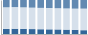 Grafico struttura della popolazione Comune di Belvì (NU)