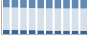 Grafico struttura della popolazione Comune di Laconi (OR)