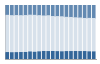 Grafico struttura della popolazione Comune di Telti (SS)