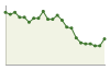 Popolazione