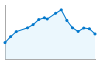 Grafico andamento storico popolazione Comune di Tinnura (OR)