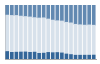 Grafico struttura della popolazione Comune di Tinnura (OR)