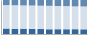 Grafico struttura della popolazione Comune di Irgoli (NU)