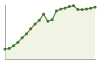 Popolazione