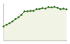 Popolazione