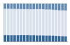 Grafico struttura della popolazione Comune di Tissi (SS)