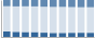 Grafico struttura della popolazione Comune di Tramatza (OR)
