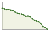 Popolazione