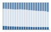 Grafico struttura della popolazione Comune di Atzara (NU)