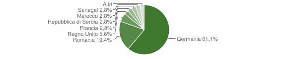Grafico cittadinanza stranieri - Baunei 2011