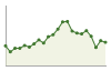 Popolazione