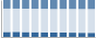 Grafico struttura della popolazione Comune di Osilo (SS)