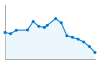 Grafico andamento storico popolazione Comune di Seneghe (OR)