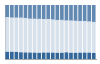 Grafico struttura della popolazione Comune di Seneghe (OR)