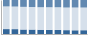Grafico struttura della popolazione Comune di Fluminimaggiore (SU)
