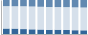 Grafico struttura della popolazione Comune di Gonnostramatza (OR)