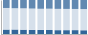 Grafico struttura della popolazione Comune di Santu Lussurgiu (OR)