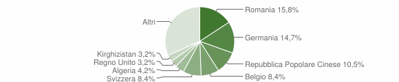 Grafico cittadinanza stranieri - Muravera 2012