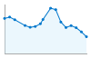 Grafico andamento storico popolazione Comune di Nuragus (SU)