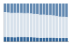 Grafico struttura della popolazione Comune di Nuragus (SU)