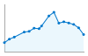 Grafico andamento storico popolazione Comune di Orani (NU)