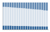 Grafico struttura della popolazione Comune di Orani (NU)