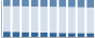 Grafico struttura della popolazione Comune di Serrenti (SU)