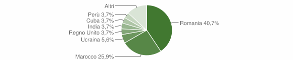 Grafico cittadinanza stranieri - Siliqua 2015