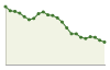 Popolazione