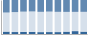 Grafico struttura della popolazione Comune di Tadasuni (OR)