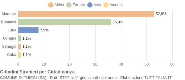 Grafico cittadinanza stranieri - Thiesi 2012