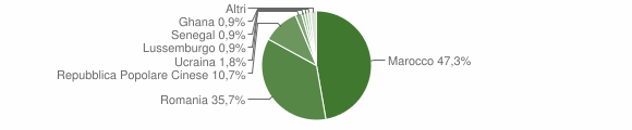 Grafico cittadinanza stranieri - Thiesi 2014