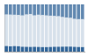 Grafico struttura della popolazione Comune di Buggerru (SU)