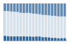 Grafico struttura della popolazione Comune di Lei (NU)