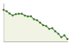 Popolazione