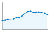 Grafico andamento storico popolazione Comune di Lunamatrona (SU)