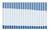 Grafico struttura della popolazione Comune di Lunamatrona (SU)