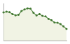 Popolazione