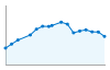 Grafico andamento storico popolazione Comune di Luras (SS)