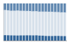 Grafico struttura della popolazione Comune di Luras (SS)