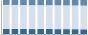 Grafico struttura della popolazione Comune di Ossi (SS)