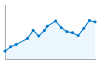 Grafico andamento storico popolazione Comune di Tergu (SS)