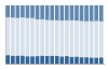 Grafico struttura della popolazione Comune di Tergu (SS)