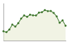 Popolazione