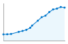 Grafico andamento storico popolazione Comune di Sant'Anna Arresi (SU)