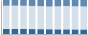 Grafico struttura della popolazione Comune di Torpè (NU)