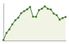 Popolazione