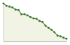 Popolazione